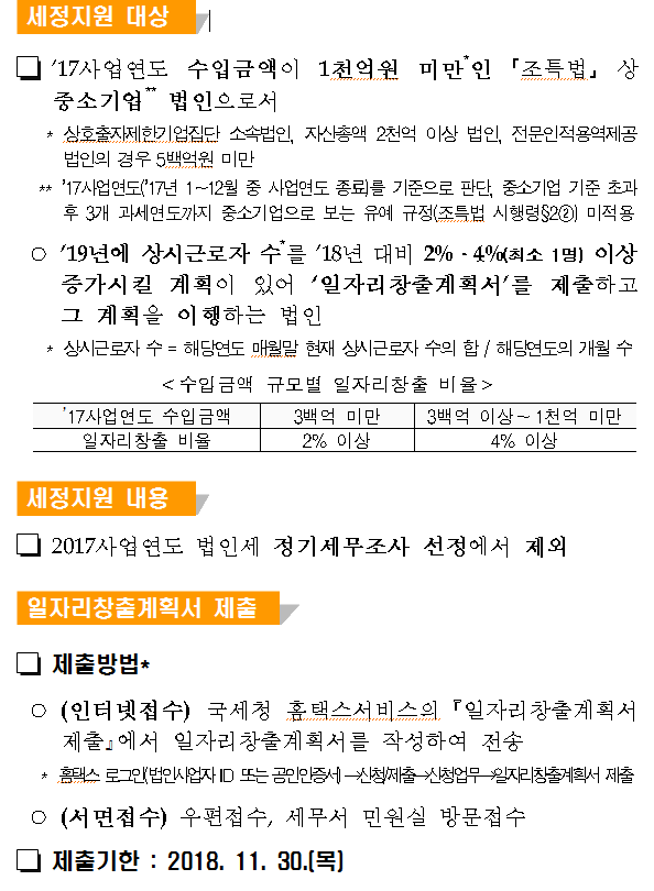 일자리창출 법인에 대한 세정지원 안내
